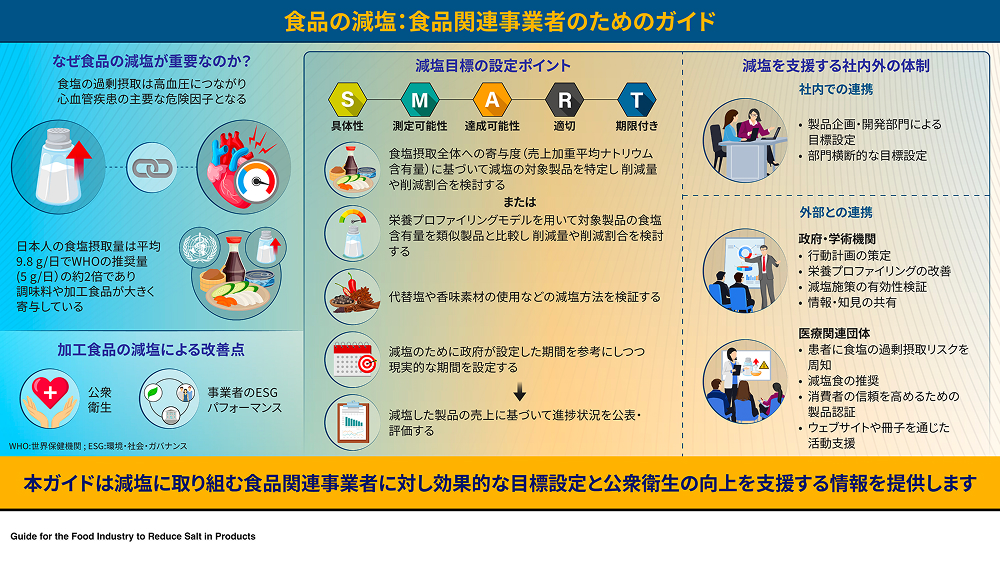 食品関連事業者のためのガイド