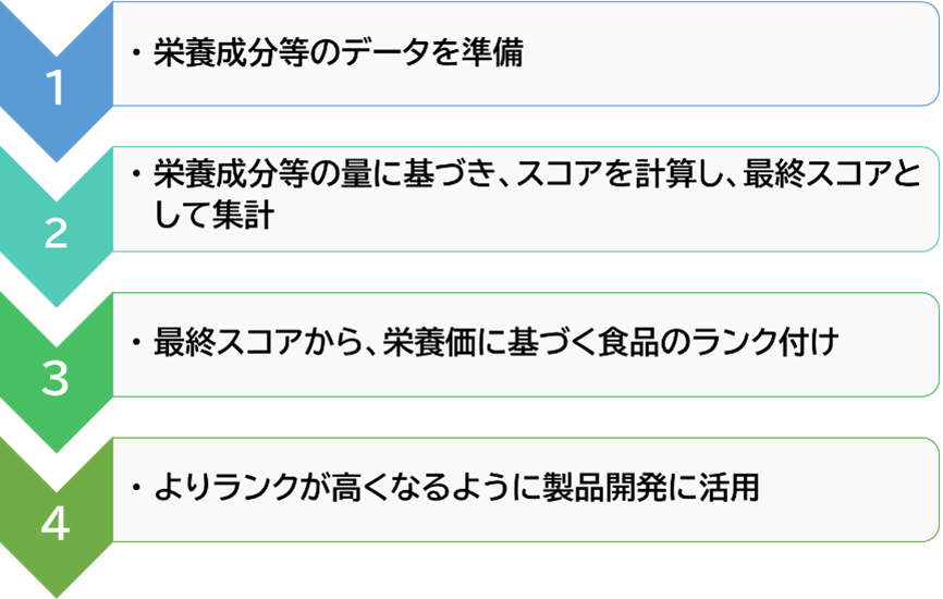 評価の仕組み