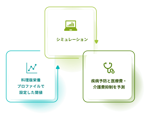シミュレーションWGの図式