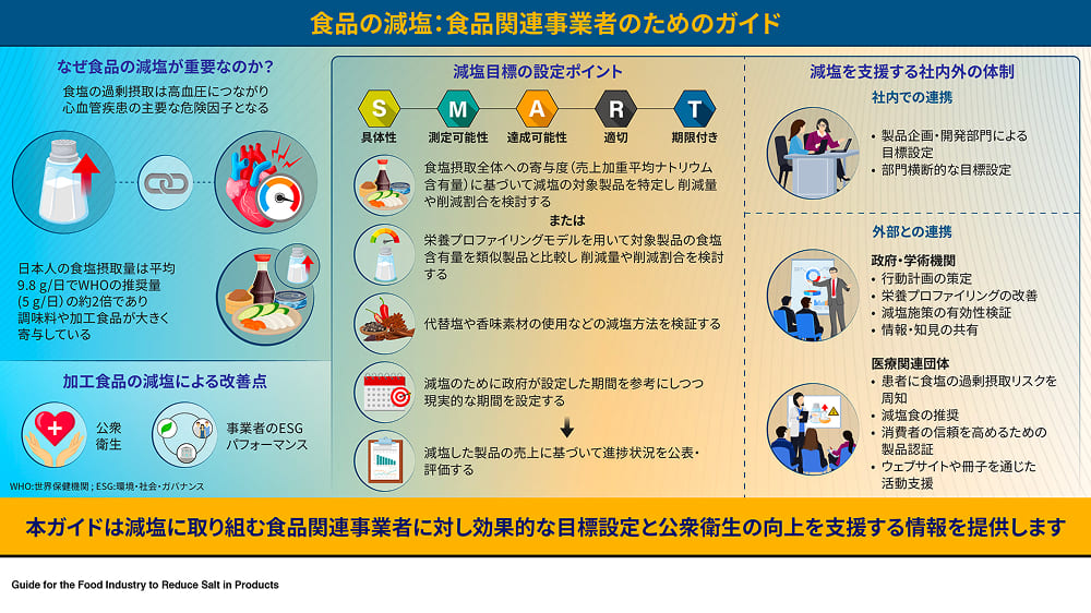 食品関連事業者のためのガイド