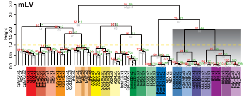 Figure2