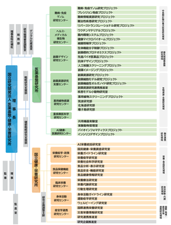 組織図