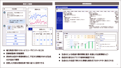 AI創薬プラットフォーム事業　問診生成AIおよび看護音声入力生成AIの実運用を開始