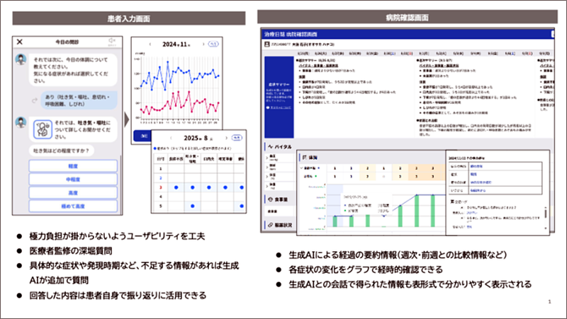 問診生成AIについて